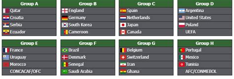 simulador grupos mundial 2022.